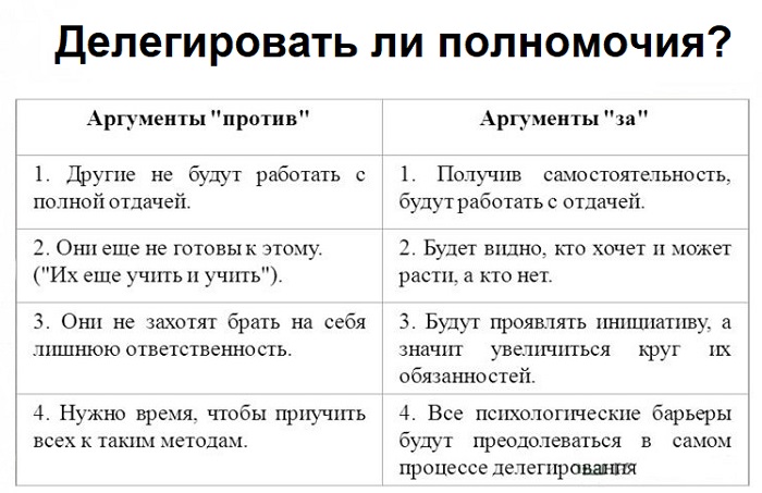 делегирование полномочий