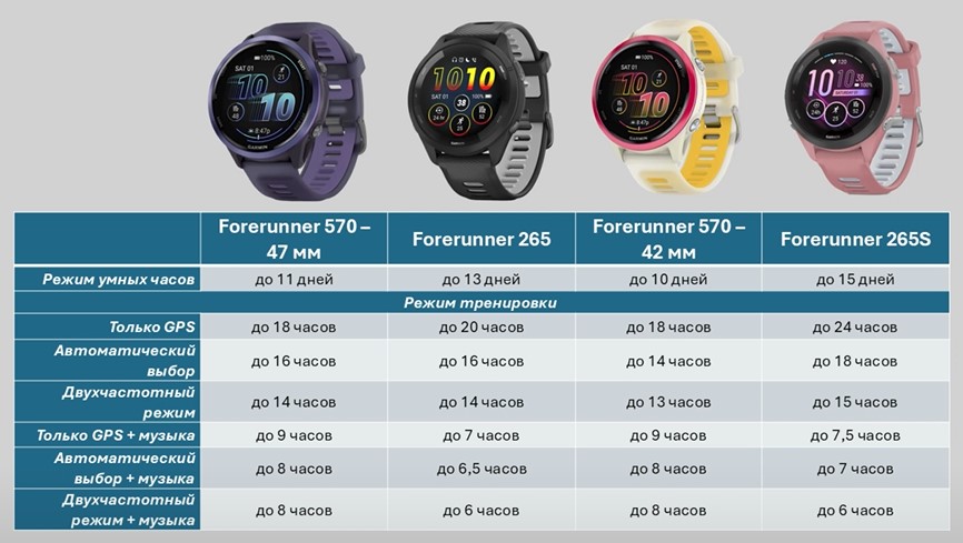 Garmin-Forerunner-570-Obzor-5.jpg