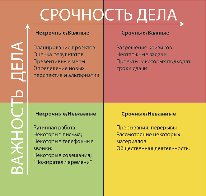 квадрат эйзенхауэра