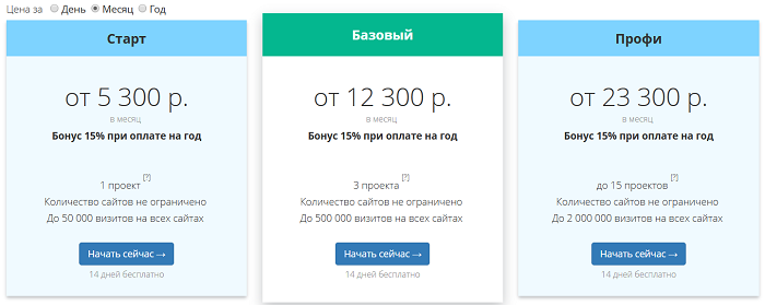 тарифы сквозная аналитика