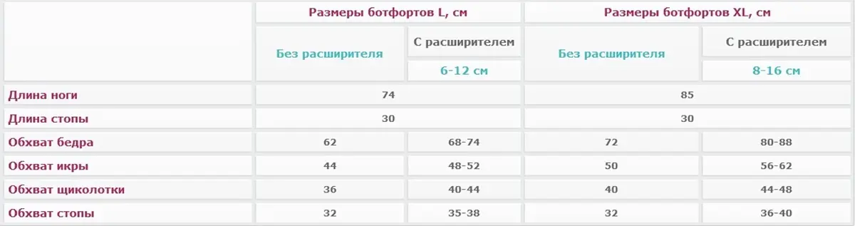 Размеры массажных манжет WelbuTech Zam-200S Размеры массажных манжет WelbuTech