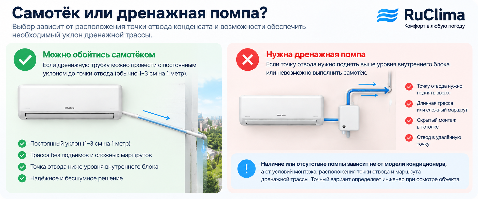 Самотёчный дренаж или дренажная помпа для кондиционера