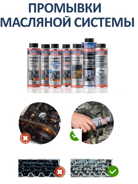 Промывки и очистители масляных систем нужны или нет