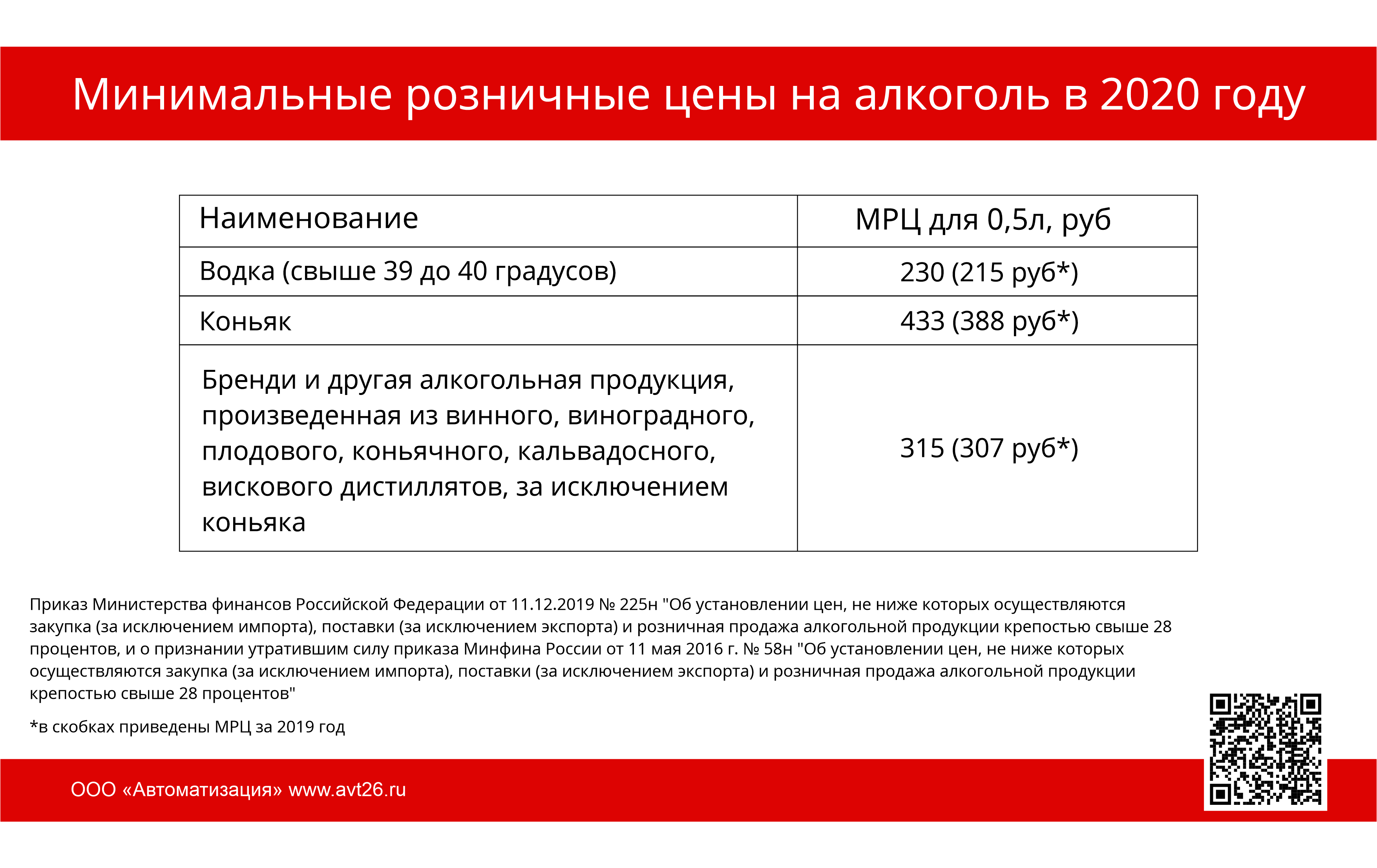 Минимальные розничные цены (МРЦ) в 2020 году