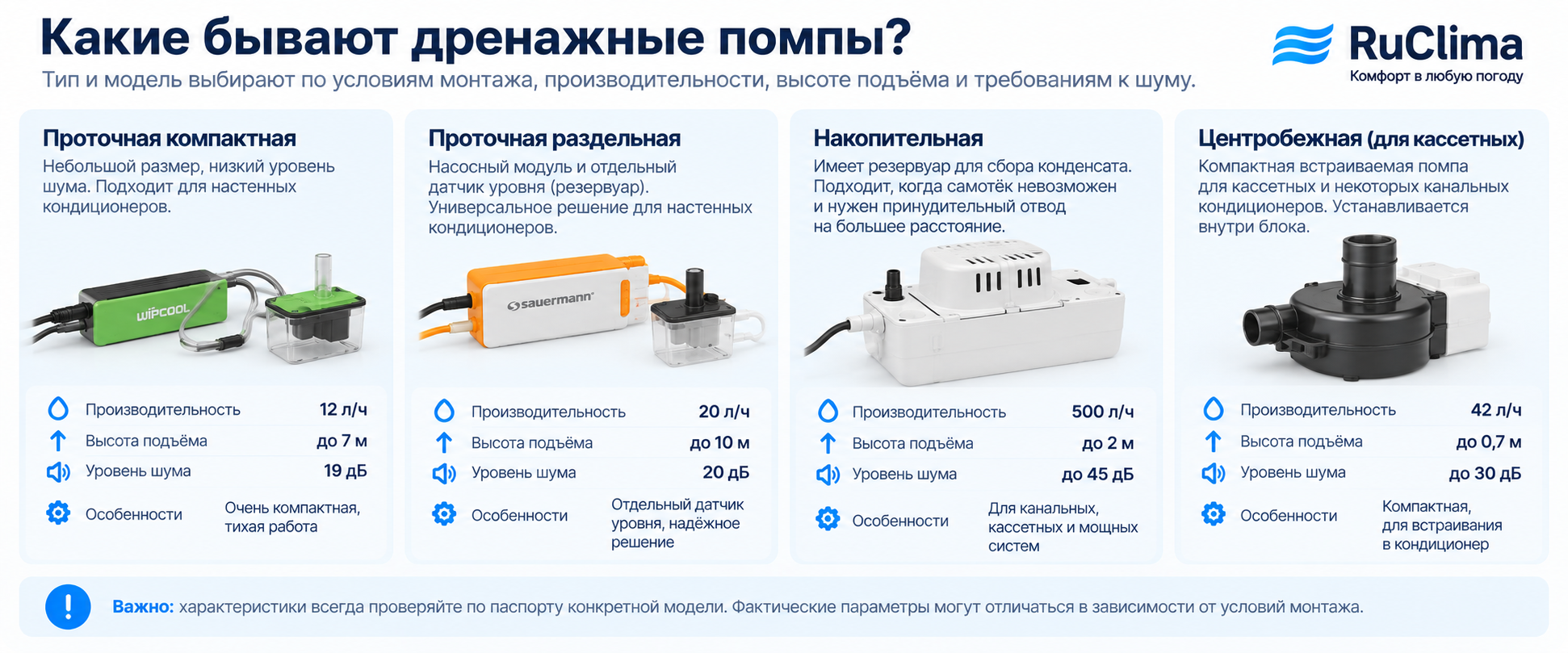 Основные типы дренажных помп для кондиционеров