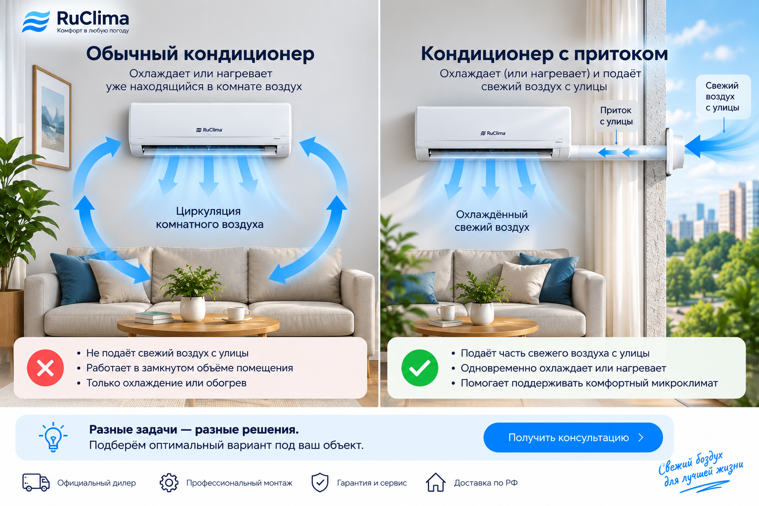 Обычный кондиционер и кондиционер с притоком свежего воздуха &mdash; принцип работы