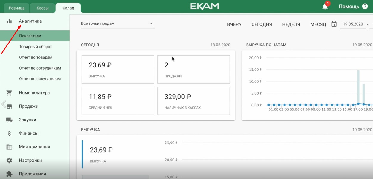 Аналитика продаж в товароучетной системе ЕКАМ