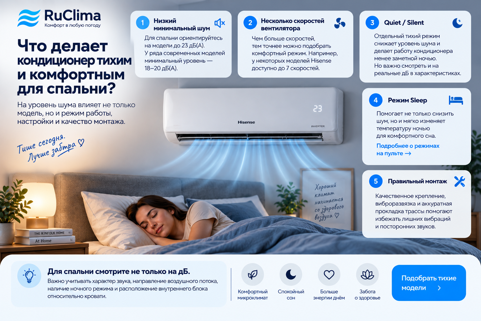 Уровень шума кондиционера на разных скоростях вентилятора