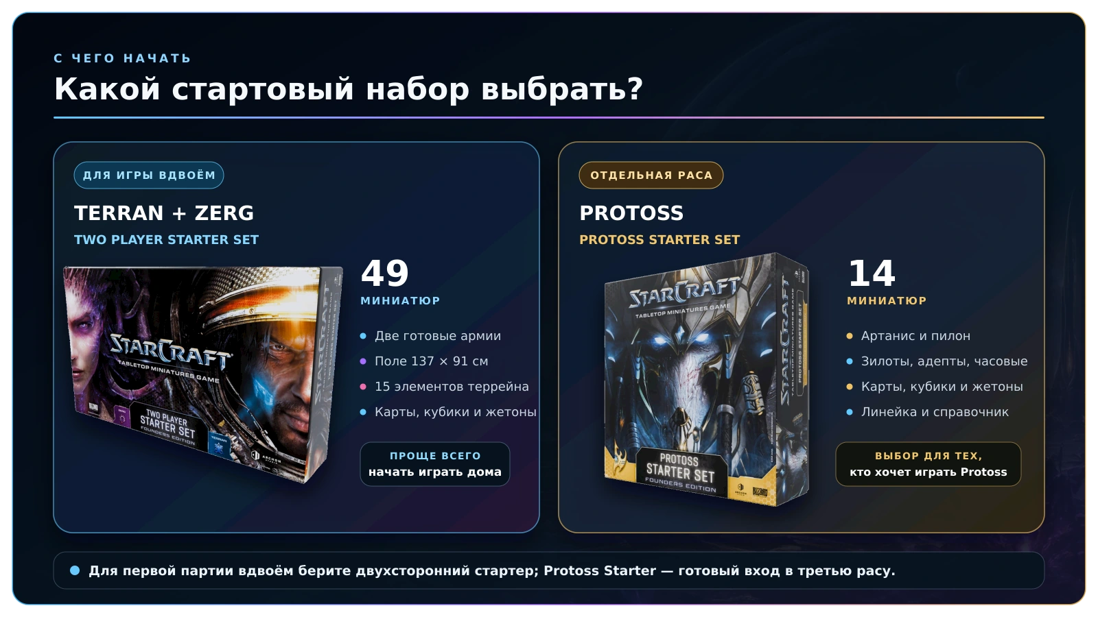 Сравнение Two Player Starter Set и Protoss Starter Set для StarCraft Tabletop Miniatures Game