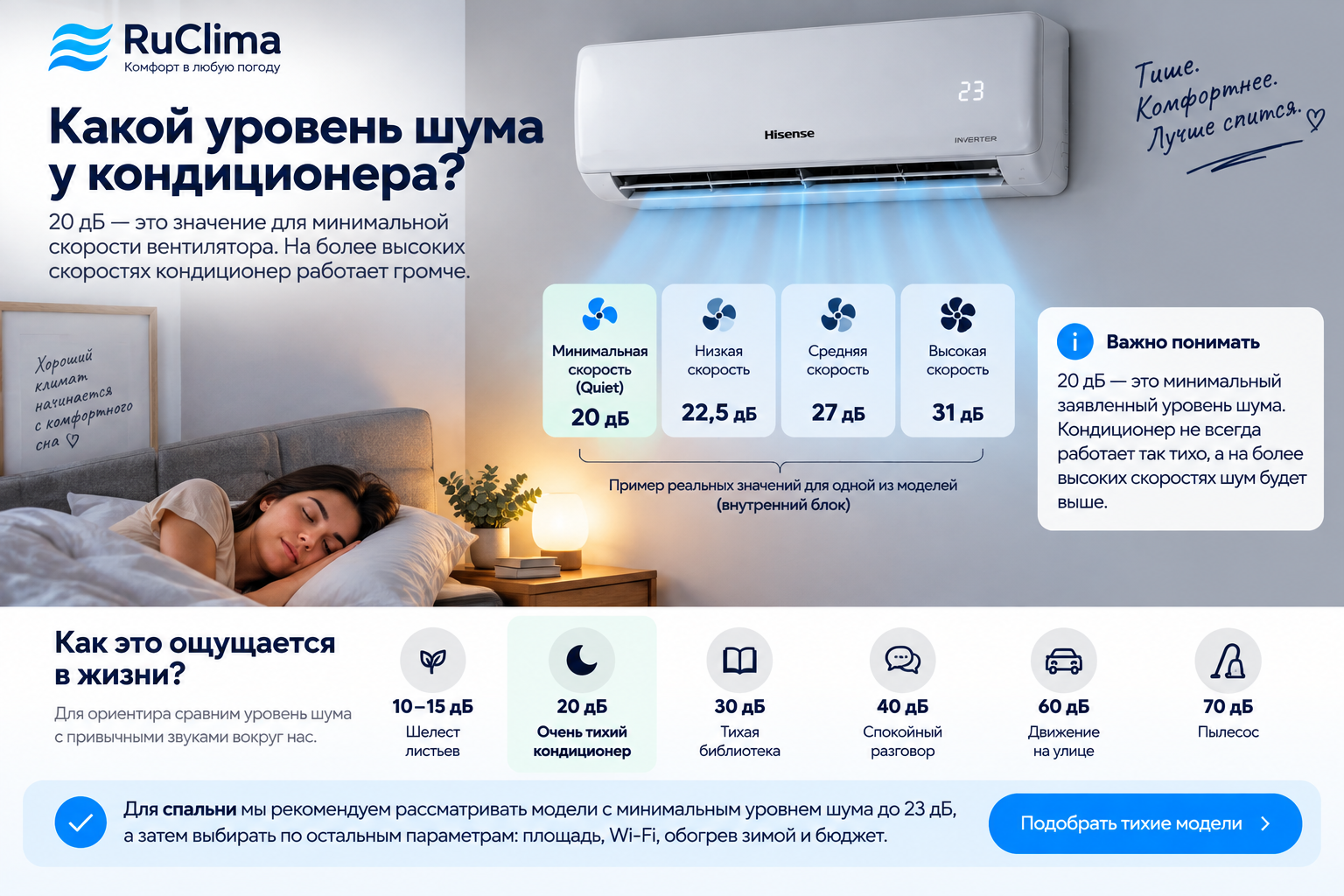 Как выбрать тихий кондиционер для спальни