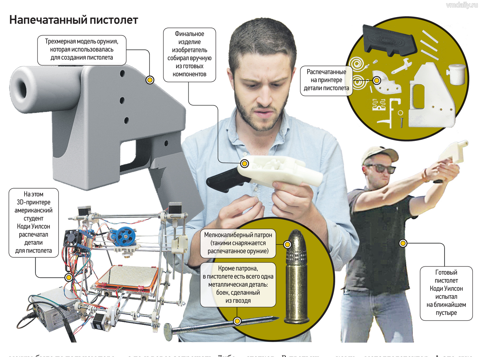 Пистолет распечатанный на 3D-принтере