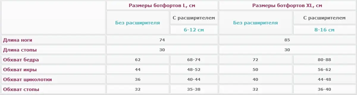 Размеры массажных манжет для ног Welbutech Zam-01 Размеры массажных ботфорт Welbutech Zam-01