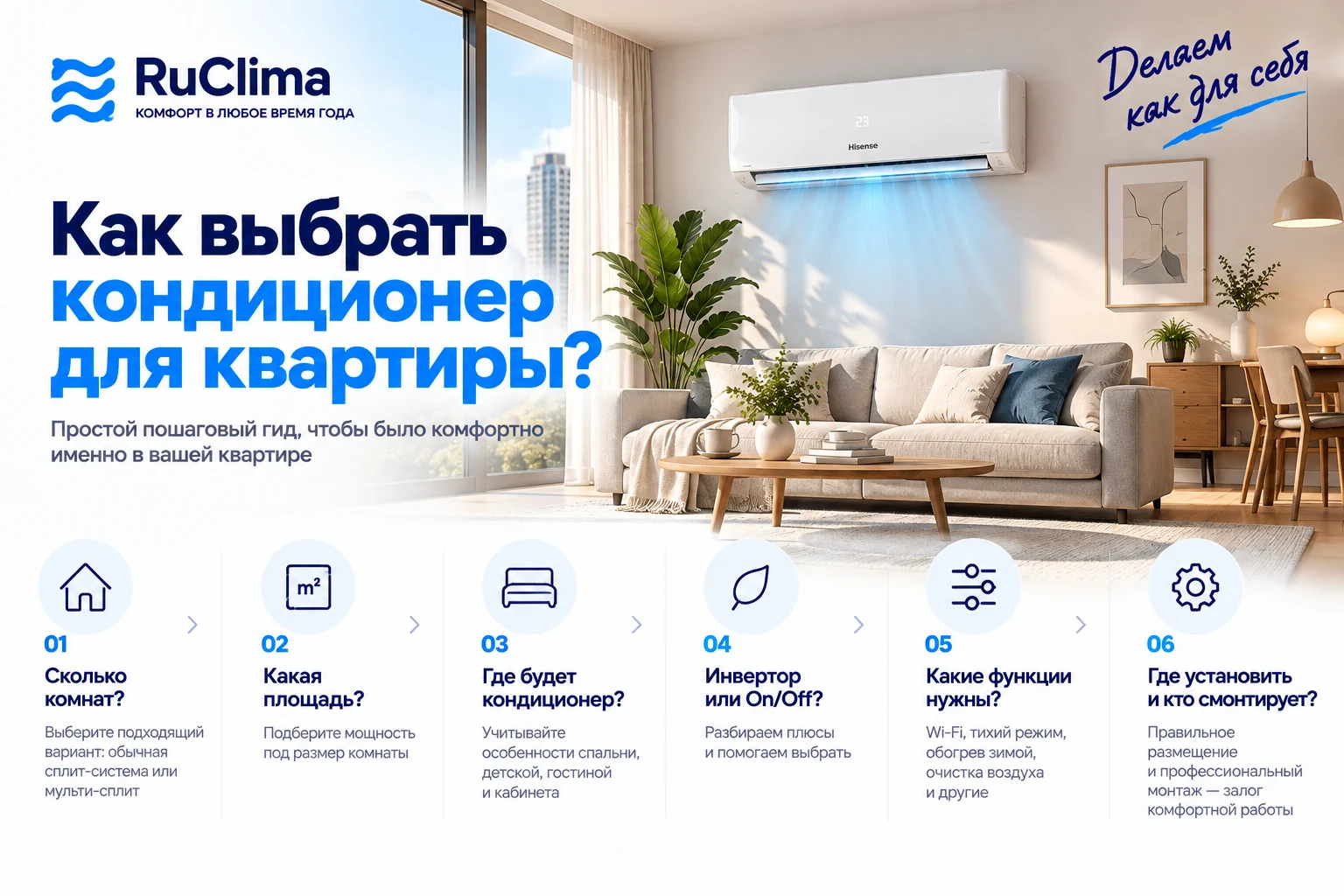 Как выбрать кондиционер для квартиры &mdash; шесть основных шагов