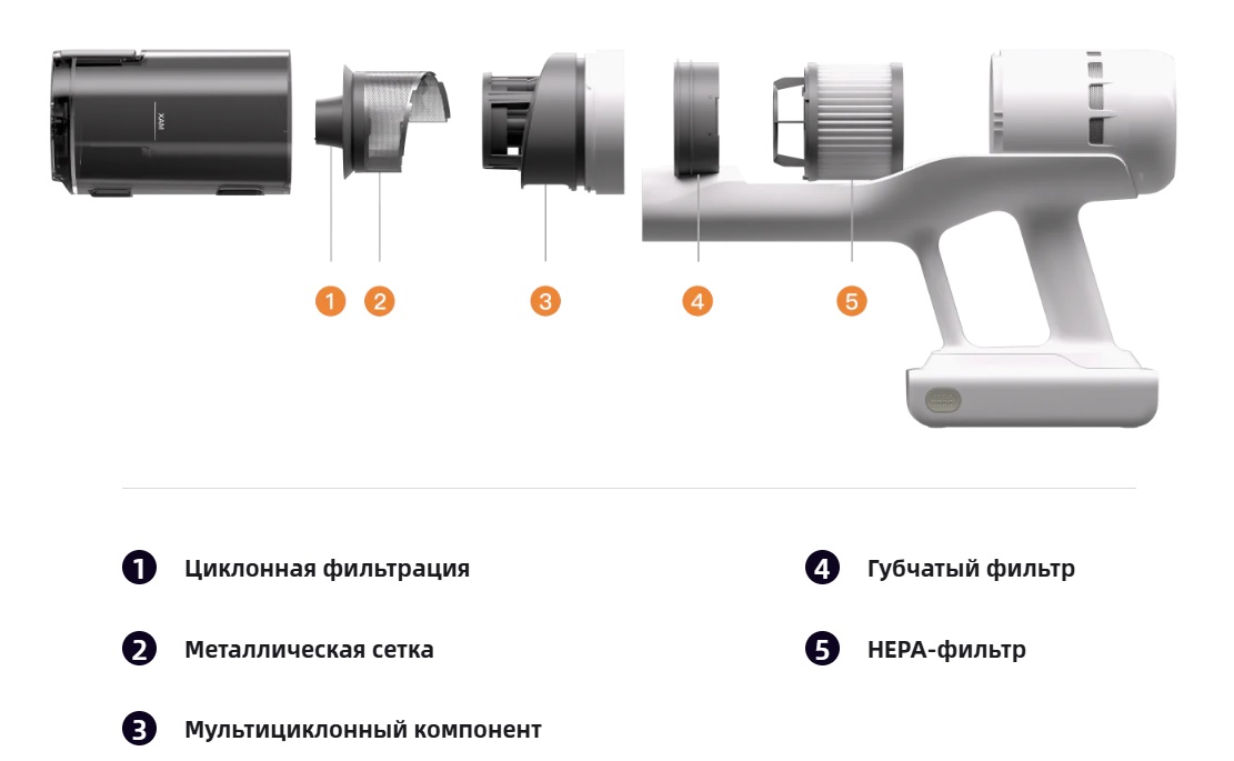 Вертикальный пылесос Roborock H60 Hub