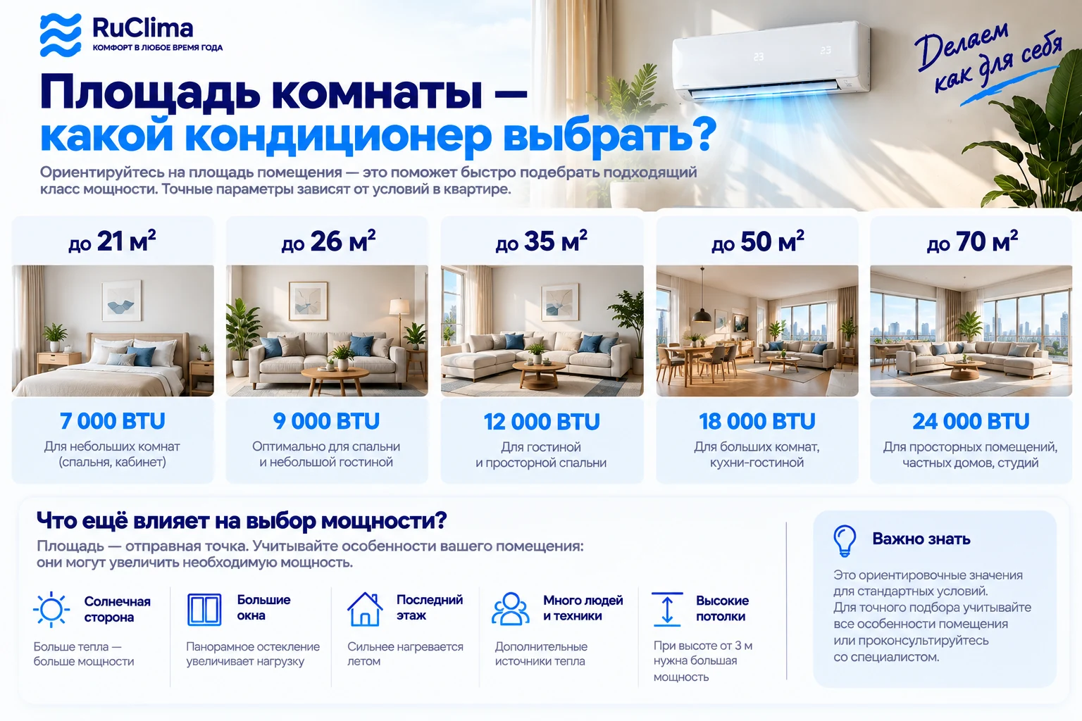 Подбор мощности кондиционера по площади комнаты: 7000, 9000, 12000, 18000 и 24000 BTU