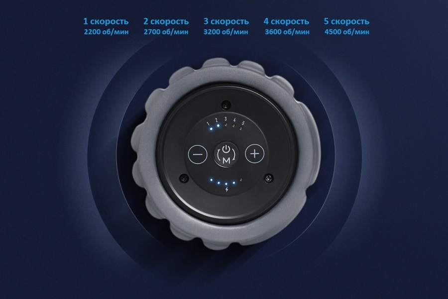 Режимы работы Yunmai Roller Режимы работы Yunmai Roller