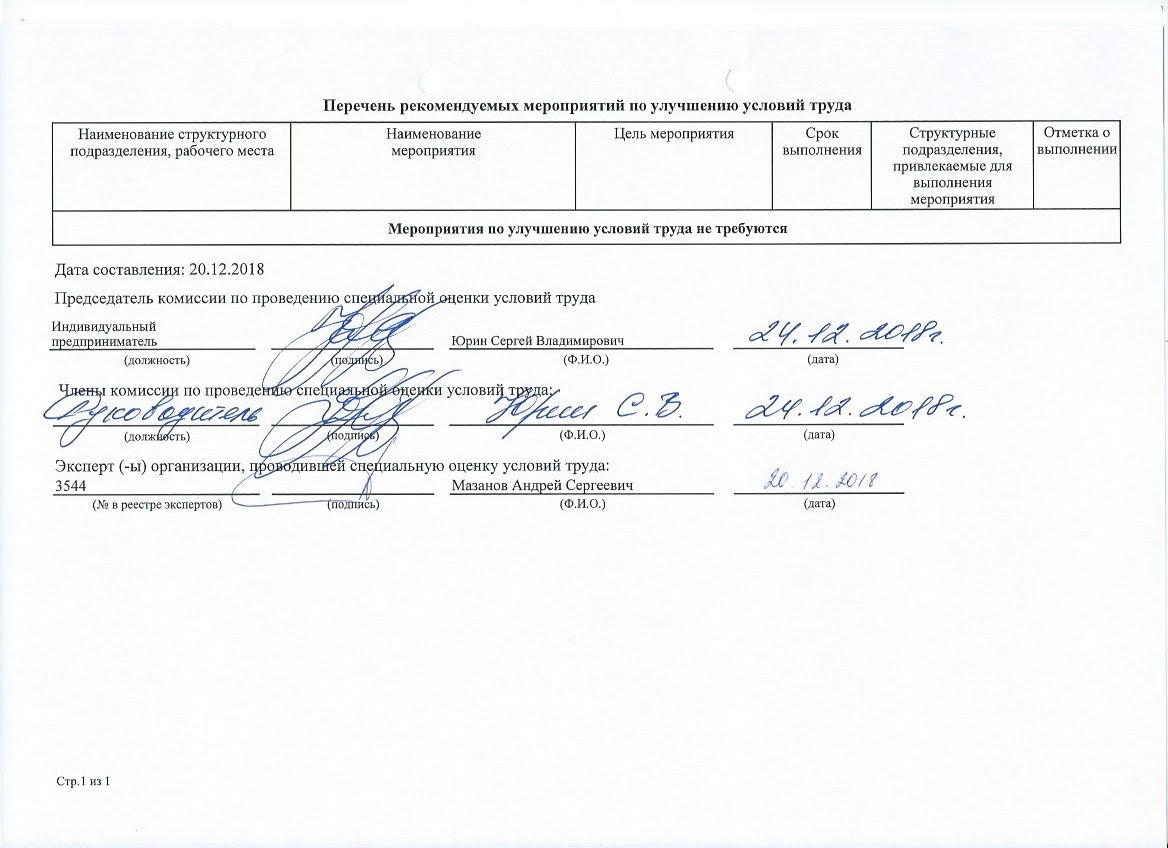 Перечень рекомендуемых мероприятий по улучшению условий труда
