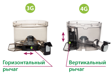 Рычаги выхода жмыха Hurom 3-го и 4-го поколений
