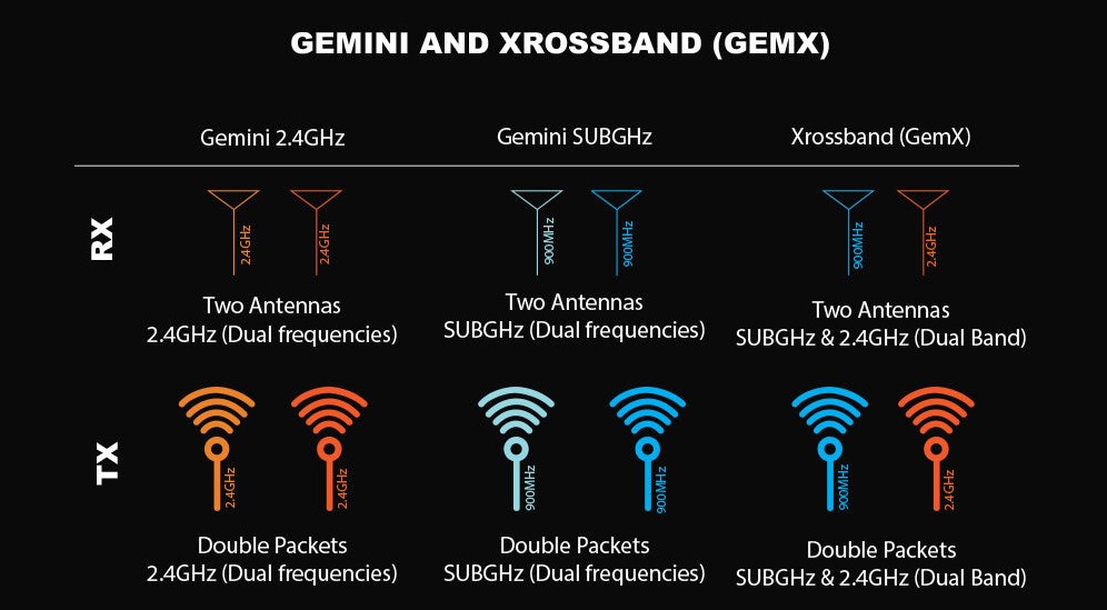 radiomaster-dbr4-dual-band-xross-gemini-16.jpg