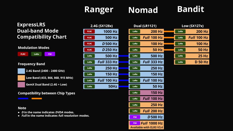 radiomaster-dbr4-dual-band-xross-gemini-15.jpg