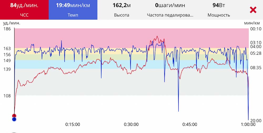 Анализ пульса в приложении Polar Flow