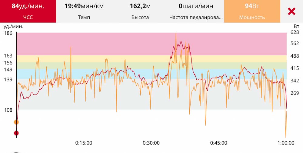Анализ пульса в приложении Polar Flow