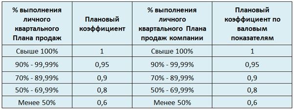 Пример расчета заработной платы