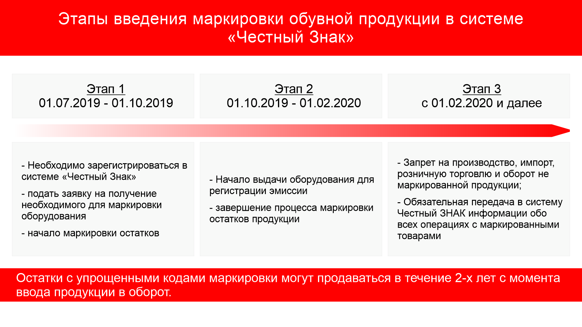 Маркировка обувной продукции