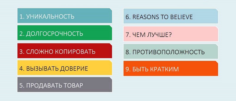 Правила разработки конкурентных преимуществ