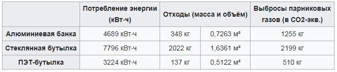 Сравнение упаковки