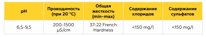 Требования к качеству воды Допустимый состав воды