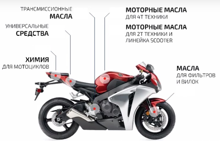 Мотолинейка Liqui Moly Новинки 2015-2016