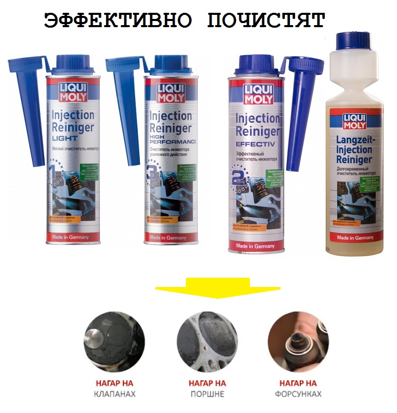 Присадки для очистки топливной системы автомобиля