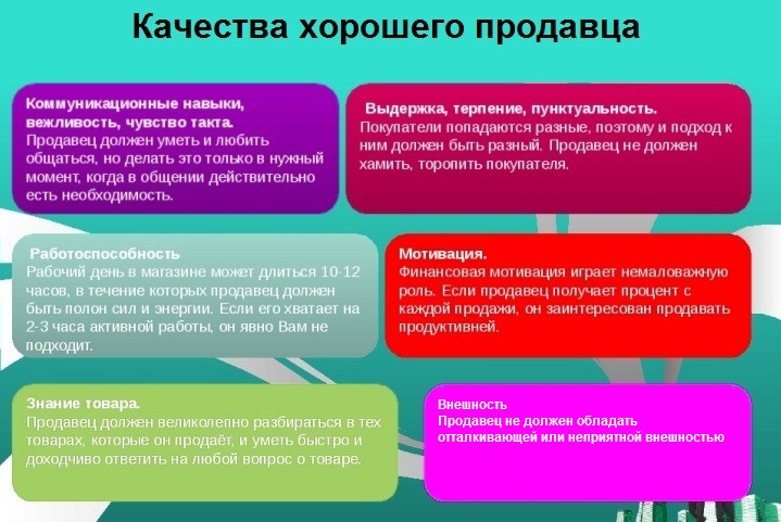 Классификация качеств, необходимых успешному продавцу