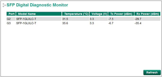 SFP Digital Diagnostic Monitoring