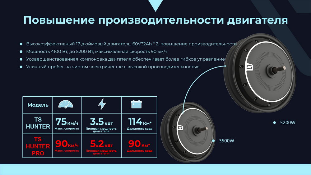 Super Soco TS StreetHunter Pro (Буклет рус)_Страница_10_resize Super Soco TS StreetHunter Pro (Буклет рус)_Страница_10_resize.jpg