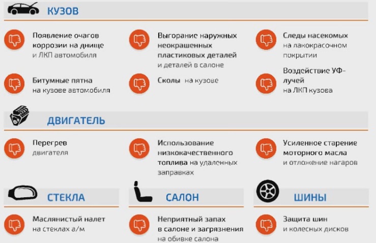 Наглядная картинка особенностей при эксплуатации машины весной Особенности эксплуатации автомобиля весной