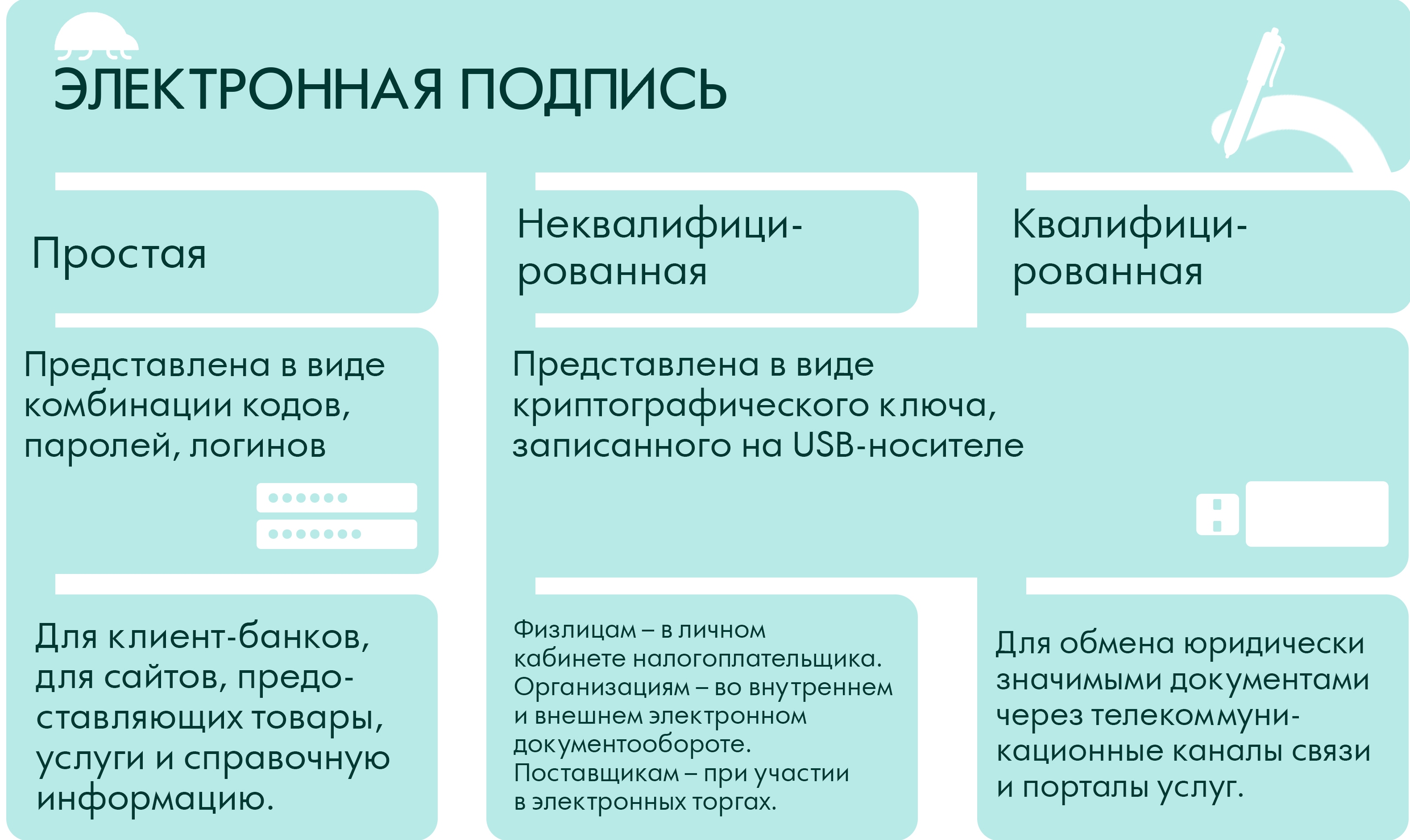 Виды ЭЦП&nbsp;