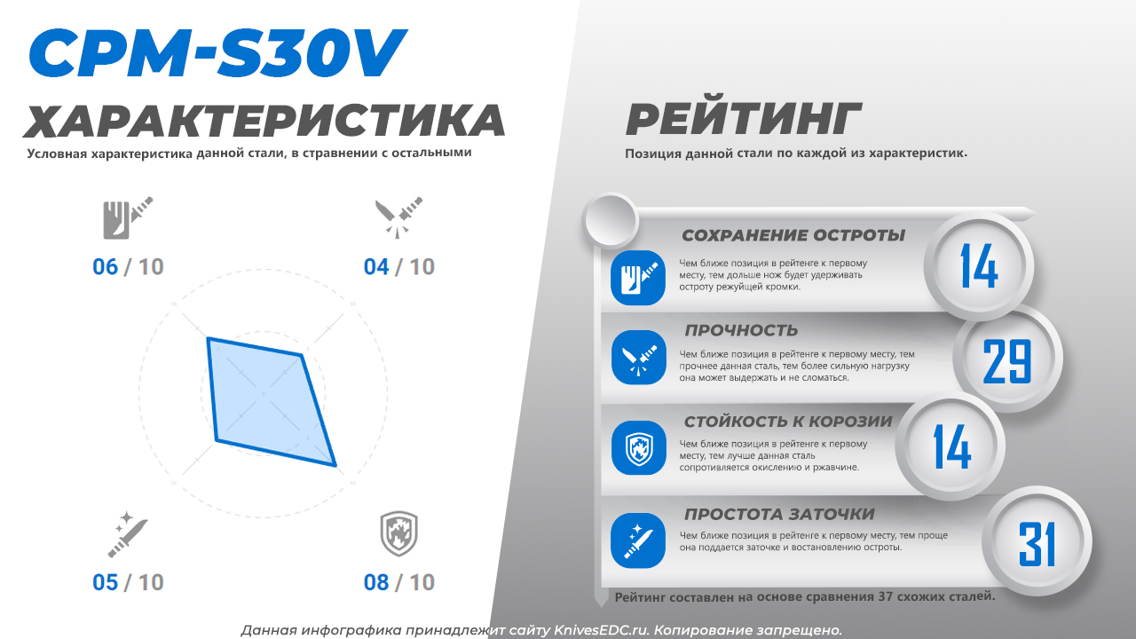 CPM-S30V CPM-S30V.jpg