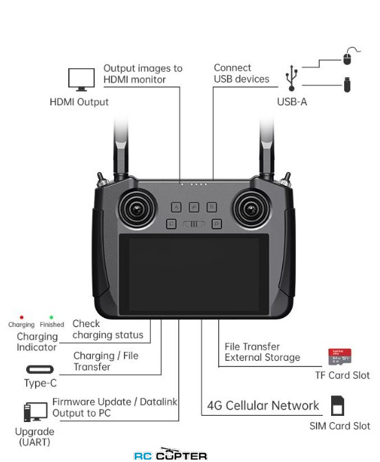 siyi-mk15-hdmi-combo-24 siyi-mk15-hdmi-combo-24.jpg