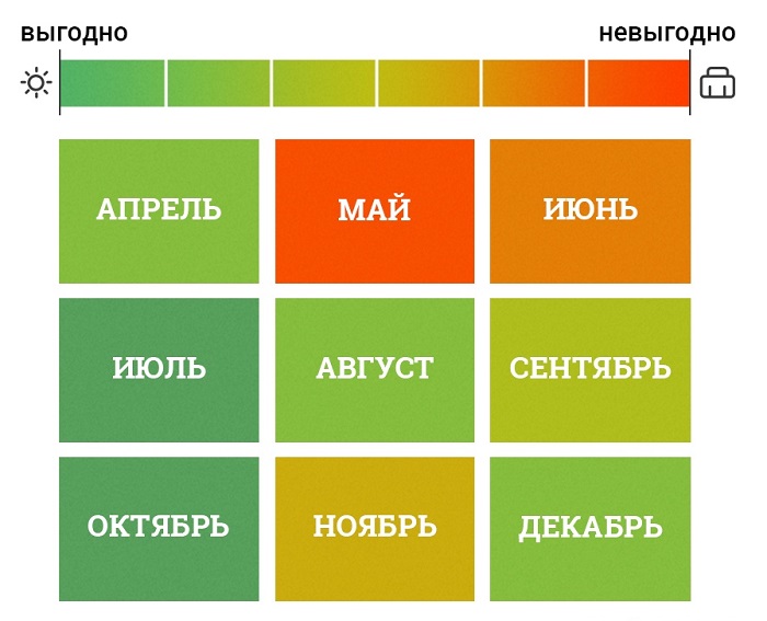 планирование отпуска