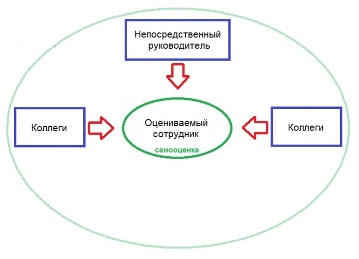 Коллеги помогу оценить потенциального продавца с разных точек зрения