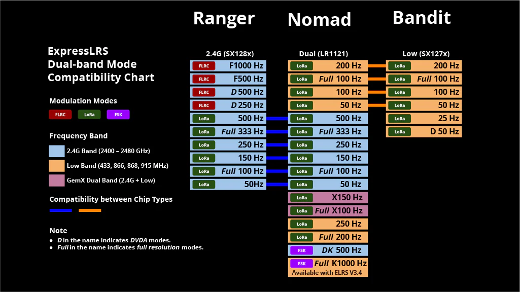 radiomaster-nomad-dual-1-watt-gemini-xrossband-11 radiomaster-nomad-dual-1-watt-gemini-xrossband-11.jpg