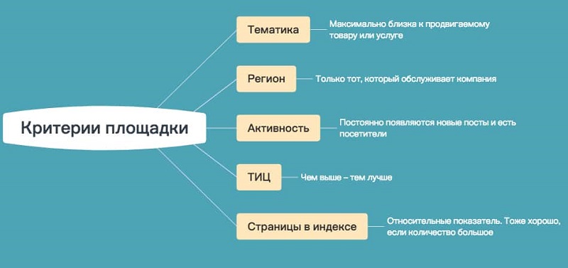 критерии крауд маркетинга