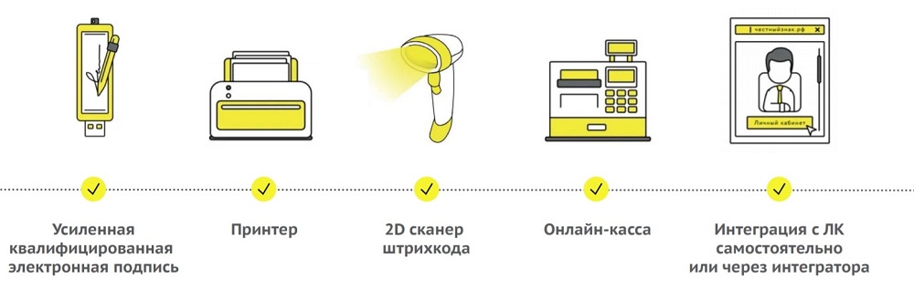 Всё, что понадобится для работы&nbsp;