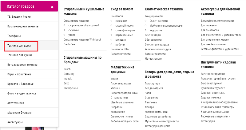 структура сайта