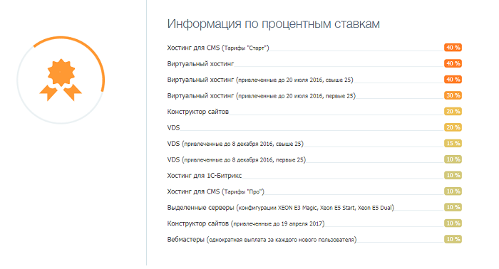 Timeweb реферальная программа