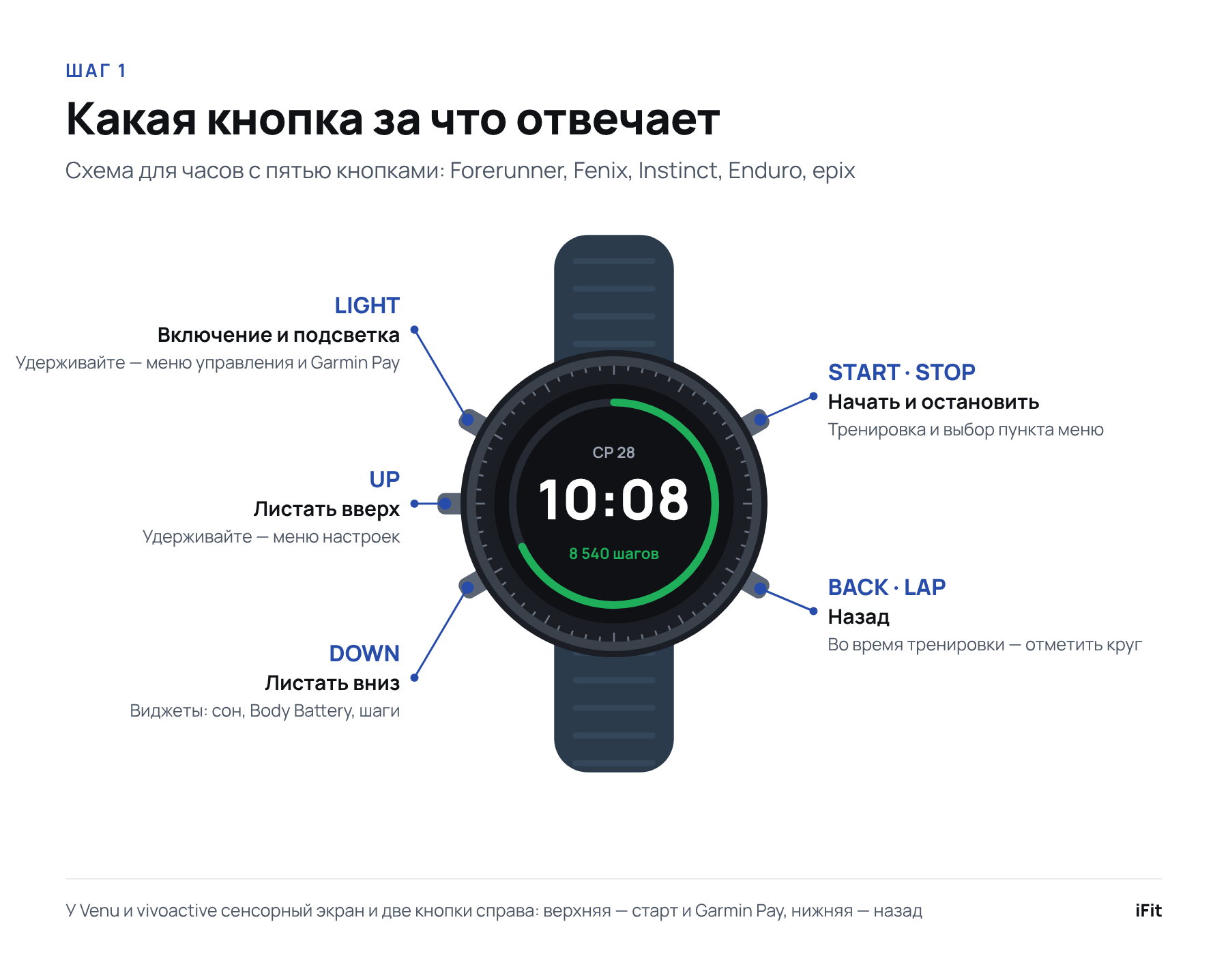 Схема кнопок часов Garmin: LIGHT, UP, DOWN, START, BACK