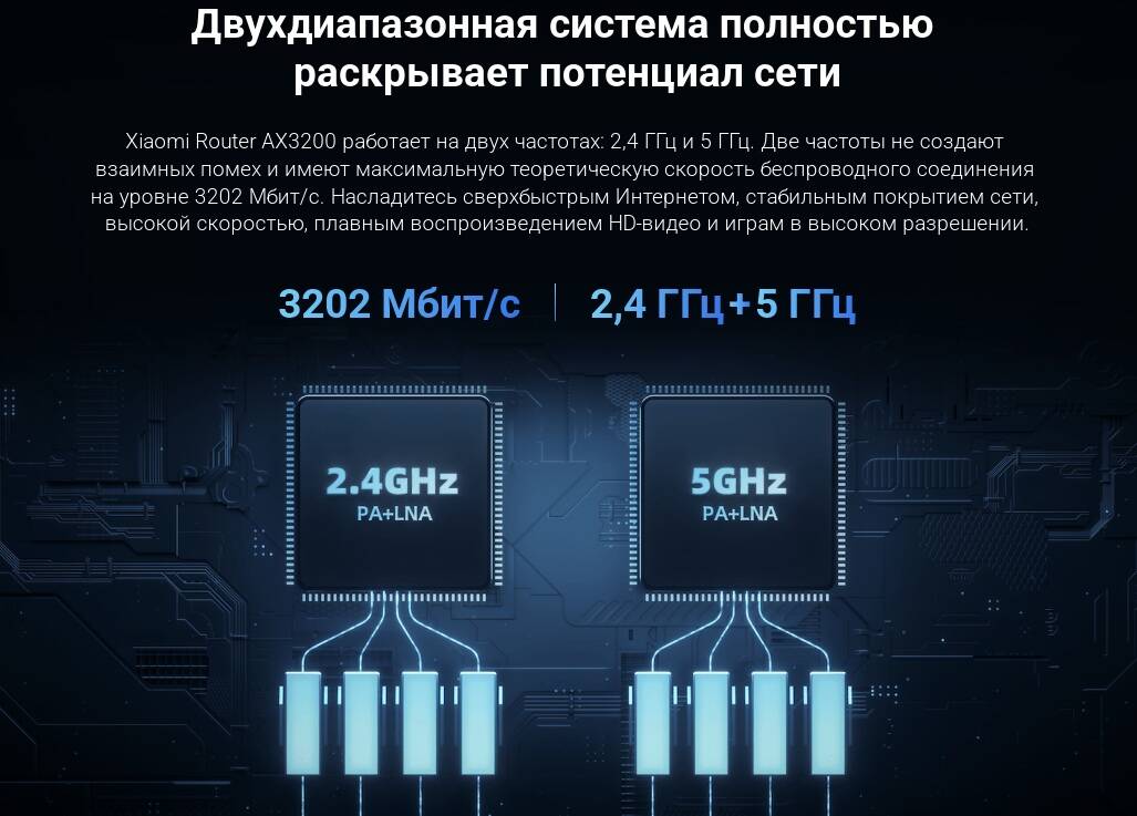 Wi-Fi роутер Xiaomi WIFI Router AX3200