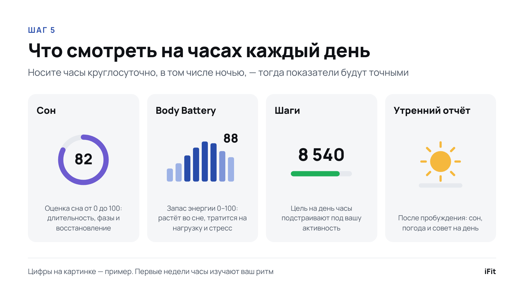 Что смотреть на часах Garmin каждый день: сон, Body Battery, шаги, утренний отчёт